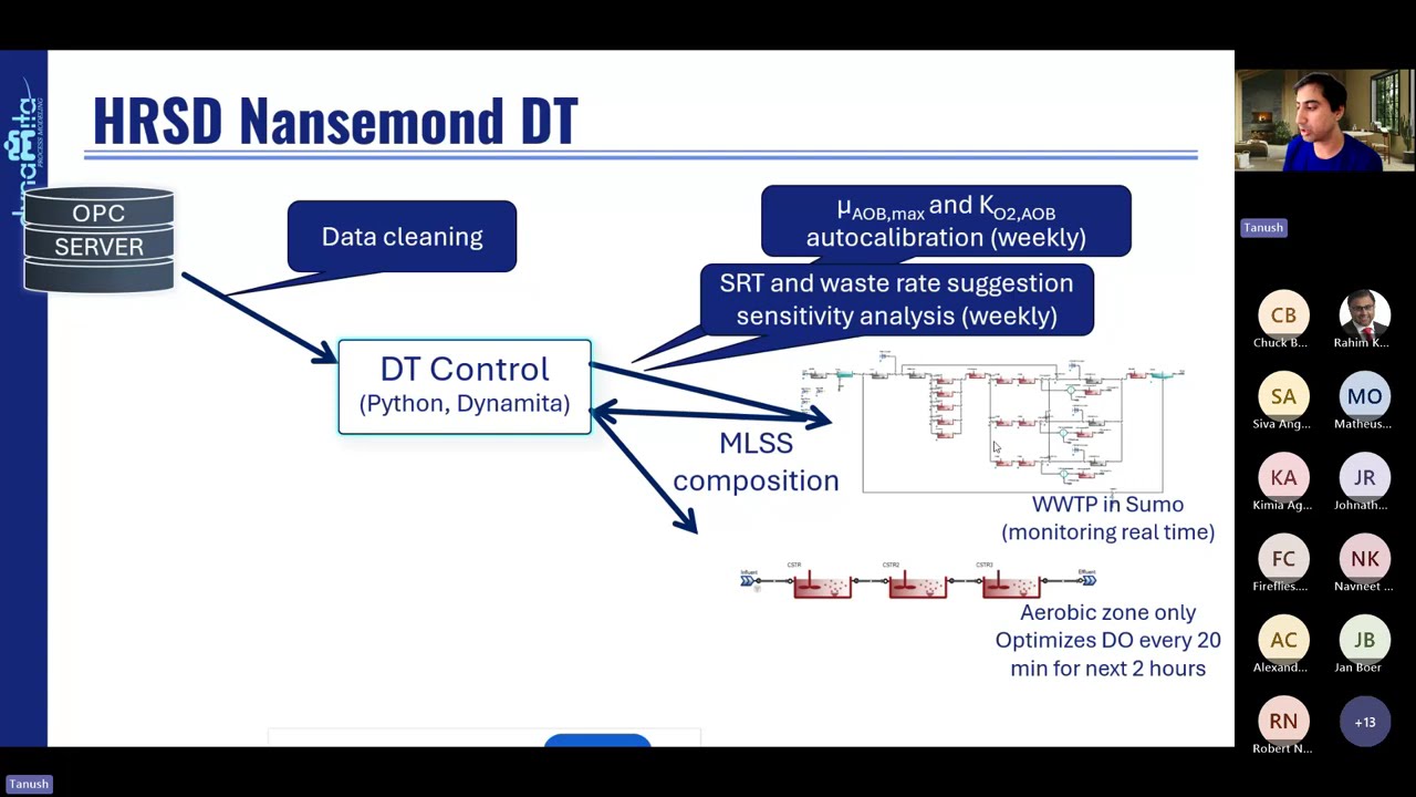 OWC Innovation Showcase – From Digital Models to Digital Twins in the One Water Industry
