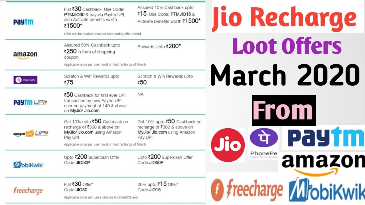 Jio Recharge Offers March 2020 | New Jio Recharge Offers|FreeCharge,Amazon, Paytm, MobiKwik Offers|