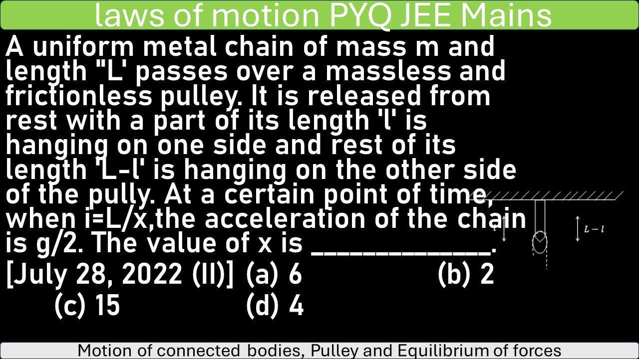 A uniform metal chain of mass m and length 