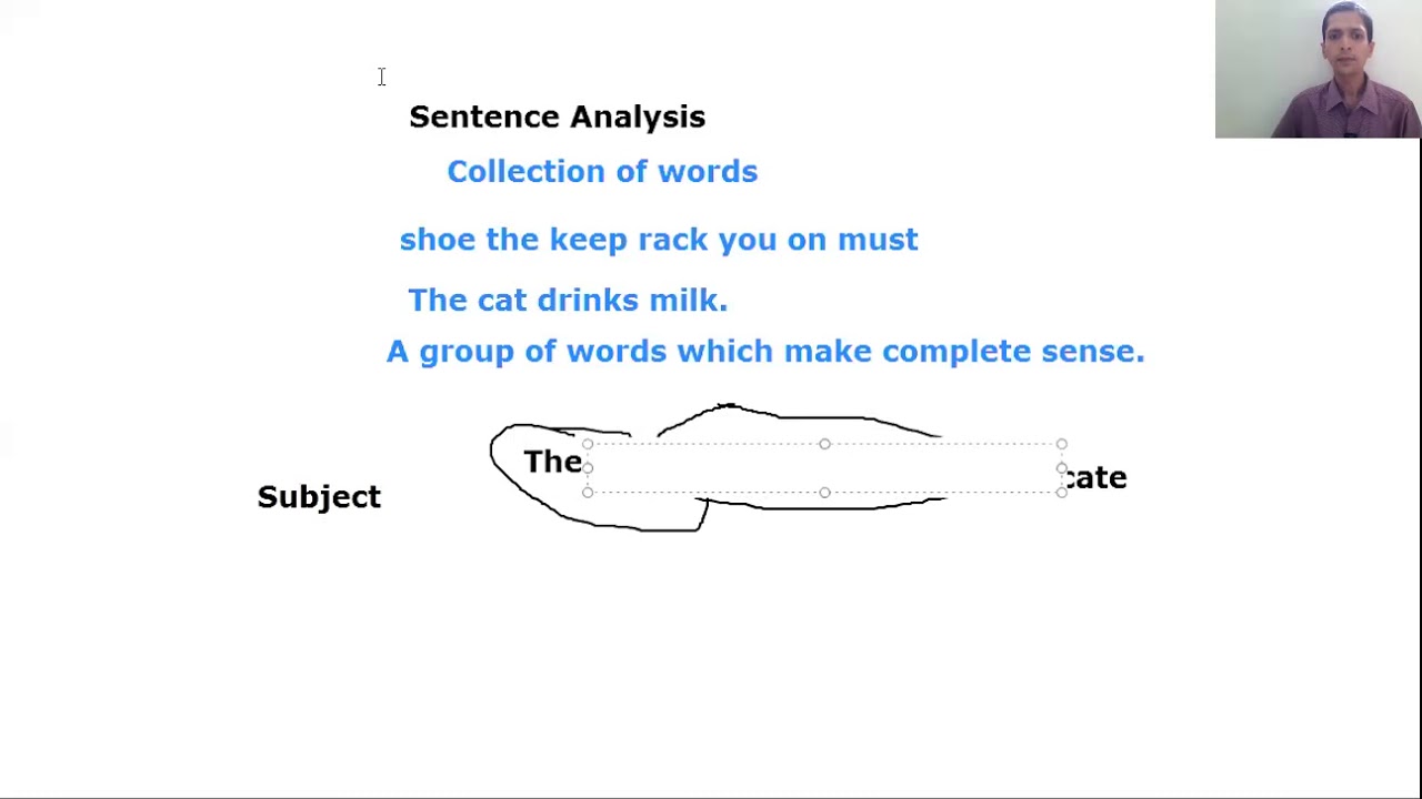 Sentence Analysis | Simple, Compound and Complex Sentences