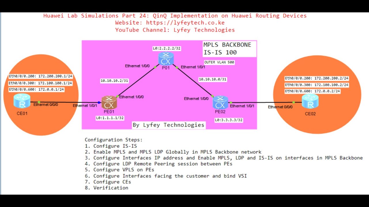 Huawei Lab Simulations Part 24: QinQ Implementation on Huawei devices