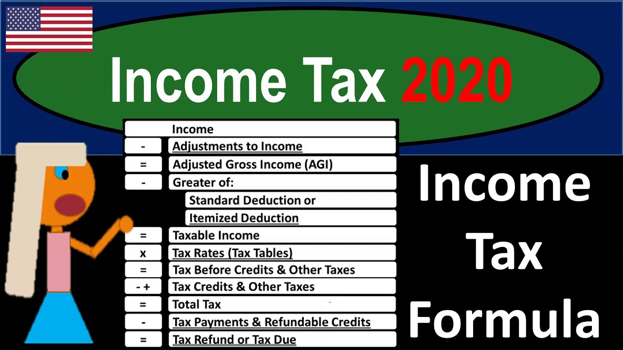 Income Tax Formula 116 Income Tax 2020