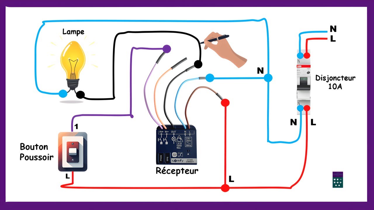 Branchement R&eacute;cepteur Somfy Izymo Dimmer IO I Domotique I Maison Intelligente