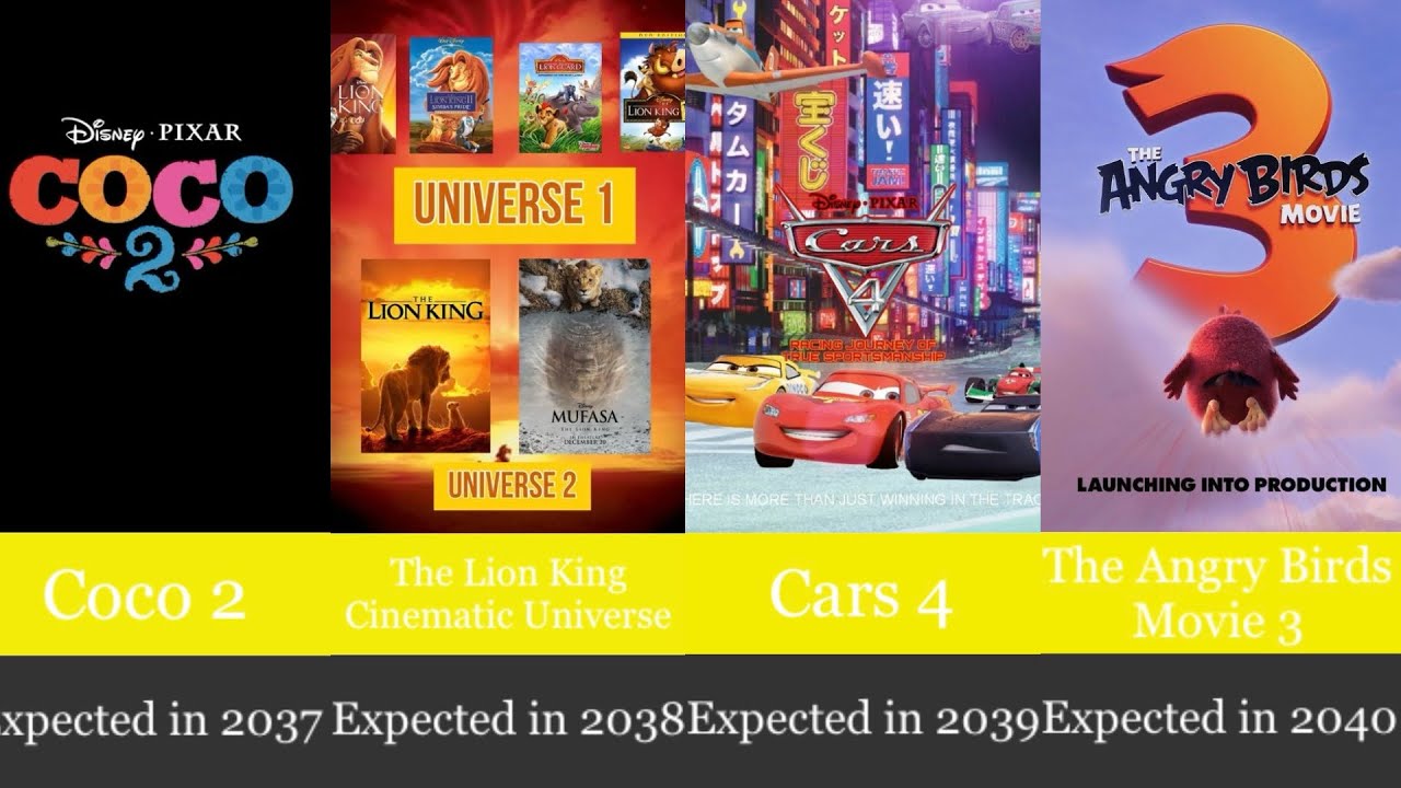 Upcoming Animated Movies Sequels List (2025-2044)