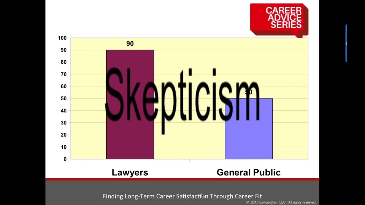 Finding Long-Term Career Satisfaction Through Career Fit