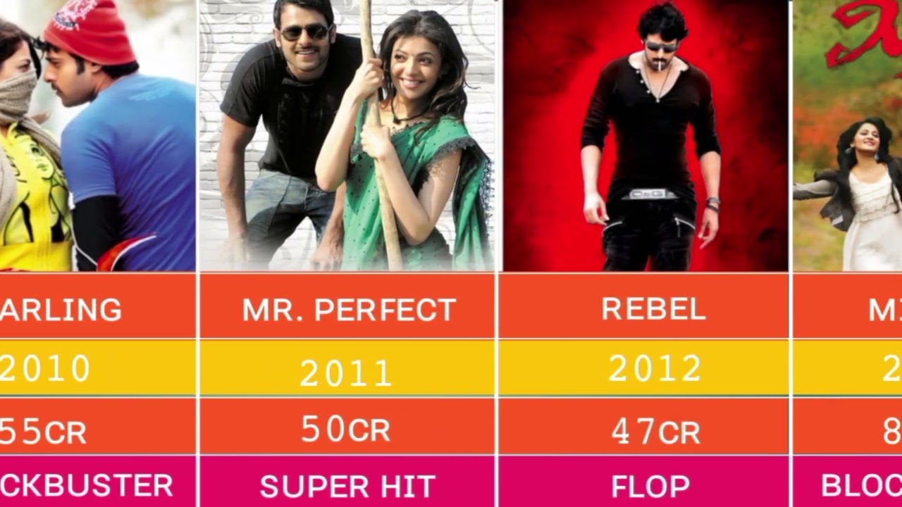 Prabhas ki all movies list /prabhas ki all movies hits and flop movies list | salaar #kalki2898ad