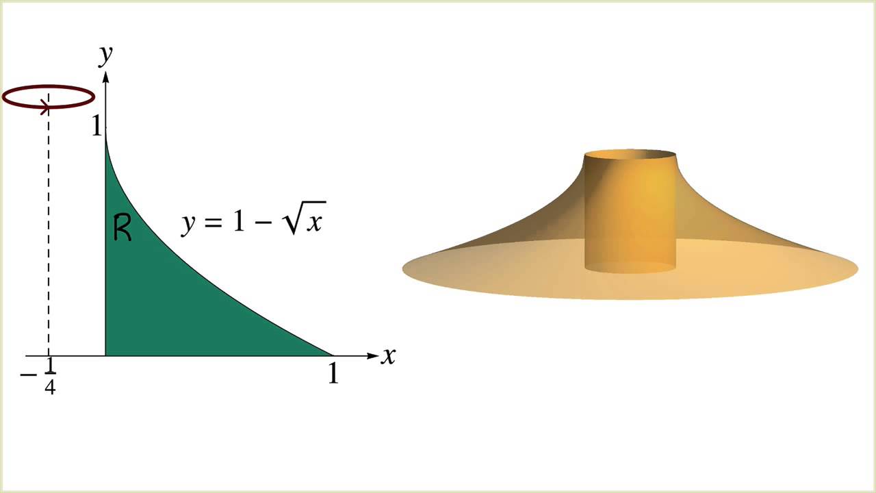 Volume by Shell Method and Washer Method