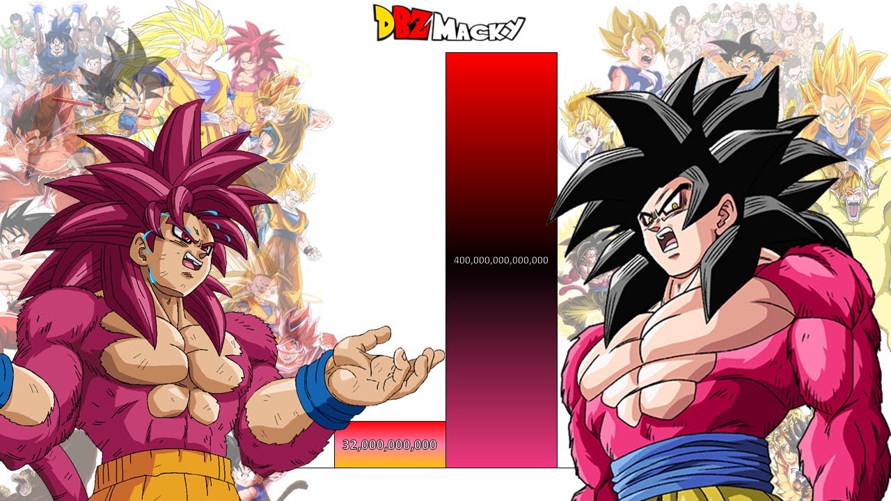 SSJ4 Canon Goku VS GT Goku POWER LEVELS All Forms (Dragon Ball Daima VS Dragon Ball GT)
