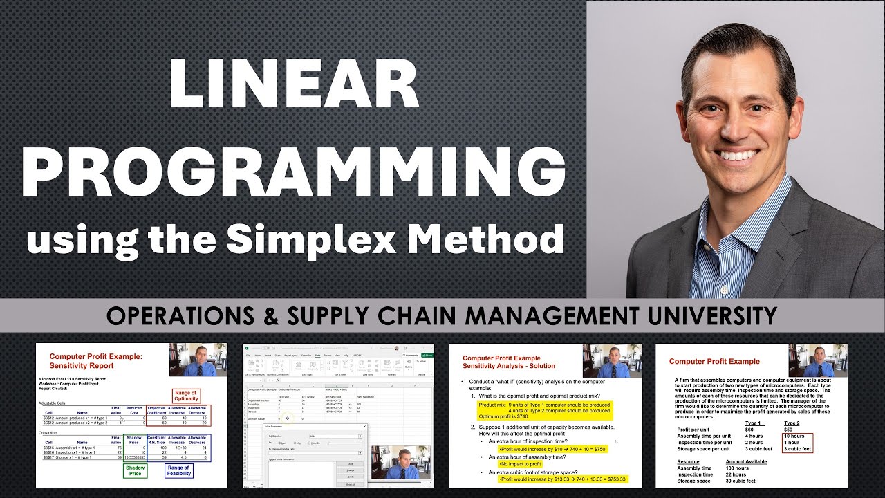 Linear Programming / Simplex method example SOLVED + what if scenarios using the Sensitivity Report