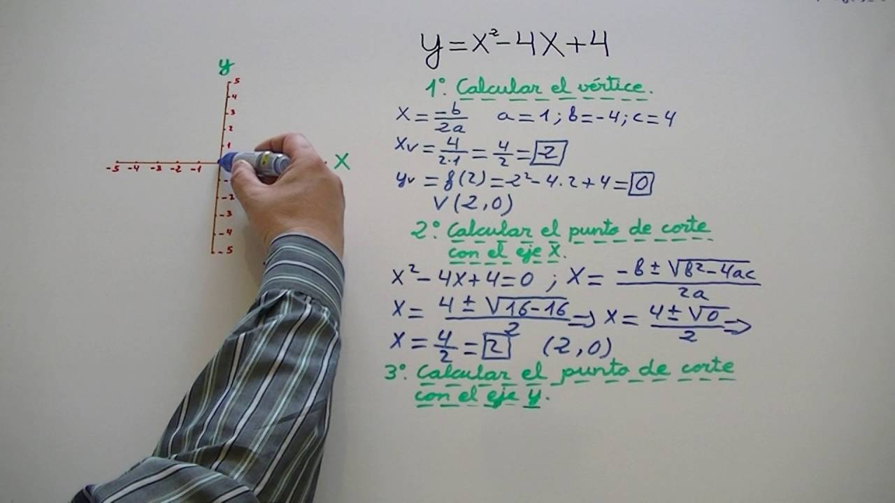 Representar la  gráfica de una función cuadrática (parábola)