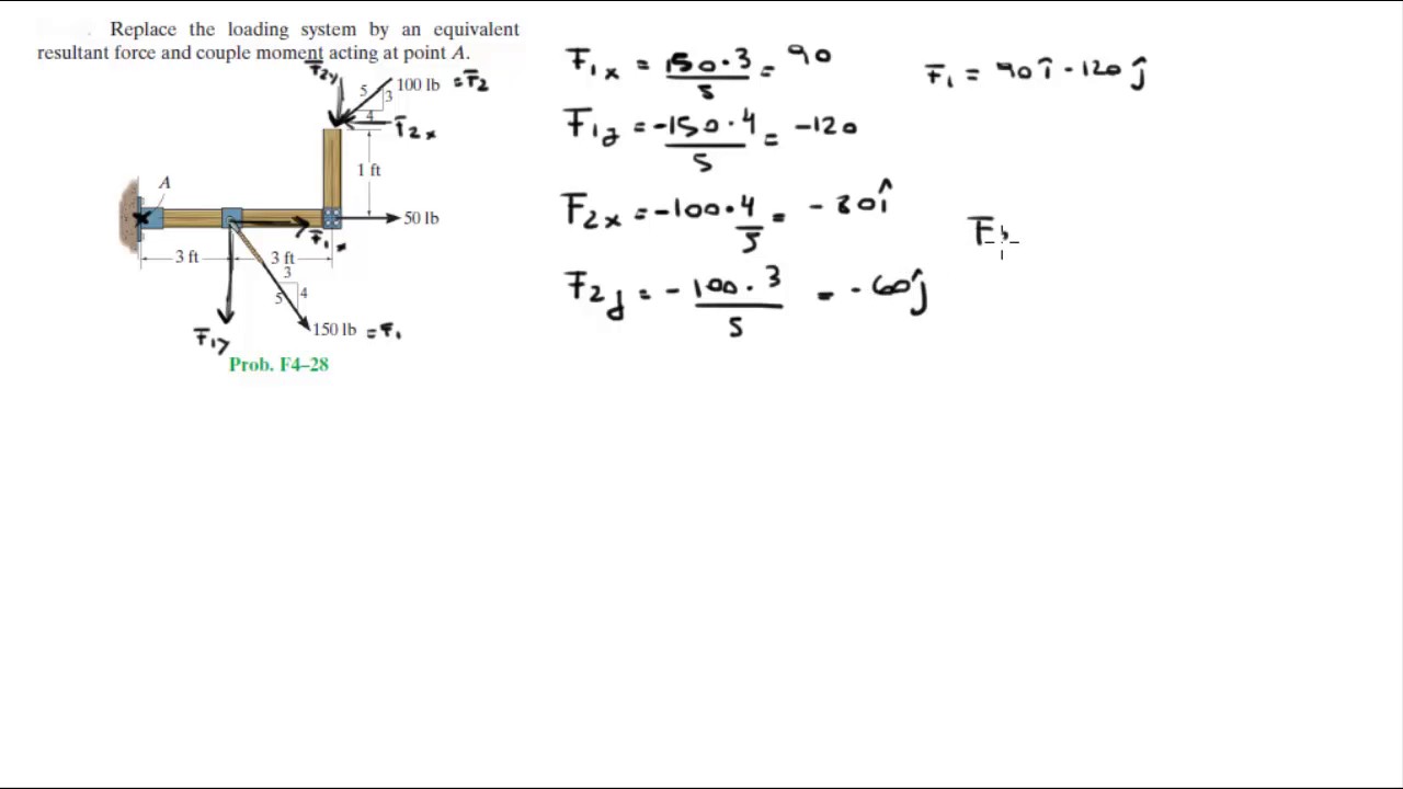 Заменить систему нагружения эквивалентной результирующей силой и моментом пары сил