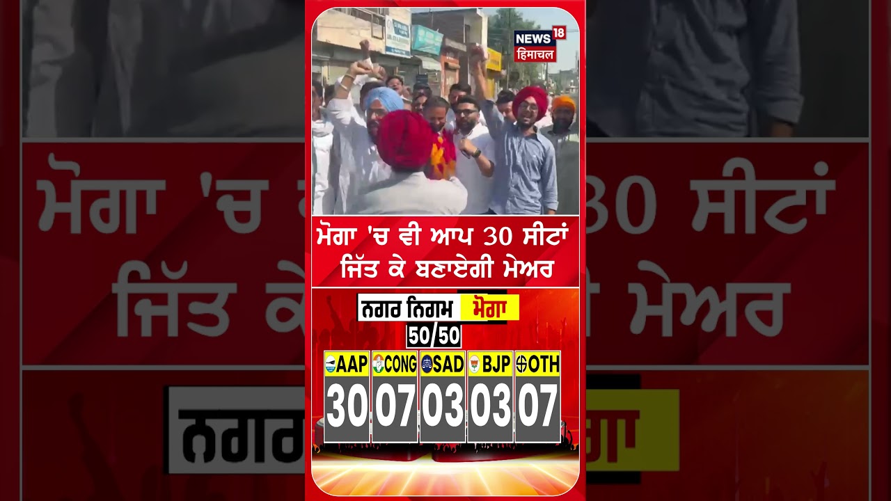 ਮੋਗਾ 'ਚ ਵੀ ਆਪ 30 ਸੀਟਾਂ ਜਿੱਤ ਕੇ ਬਣਾਏਗੀ ਮੇਅਰ | Shorts | N18S
