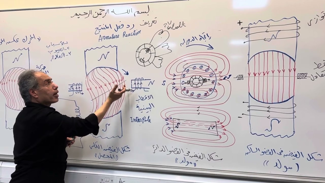 24-رد فعل المنتج (الأسباب-العيوب-العلاج) Armature reaction