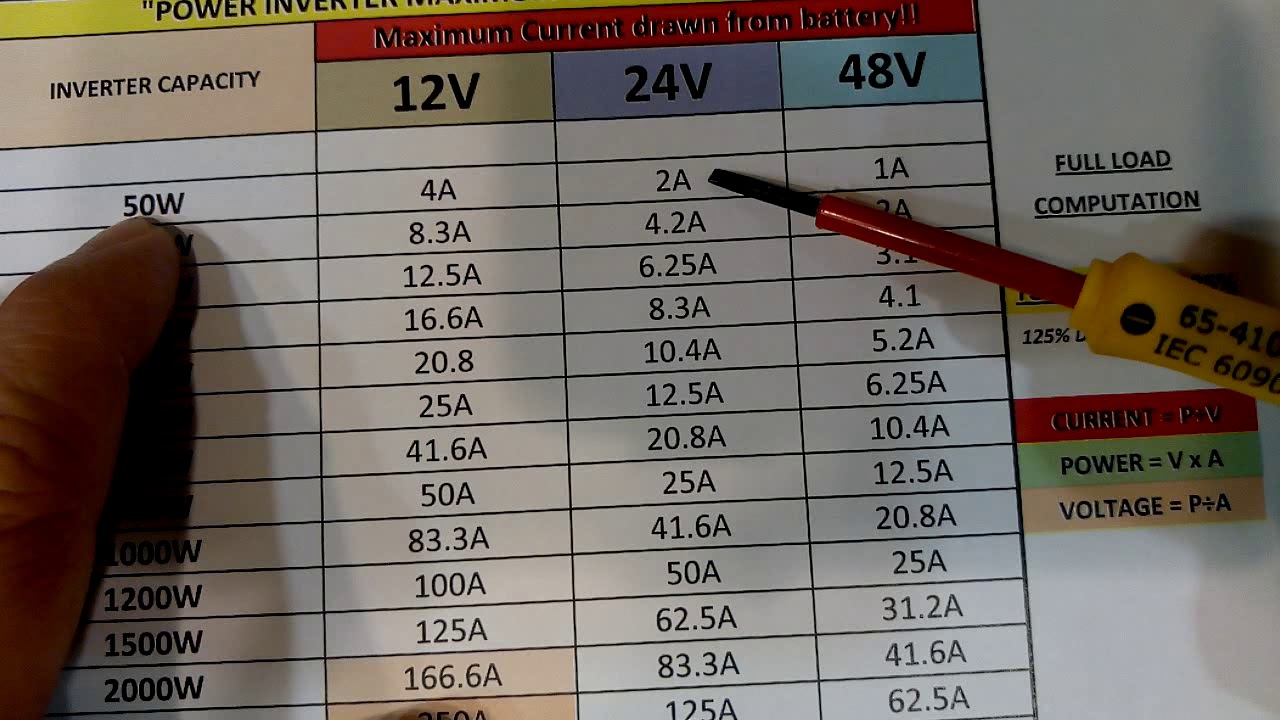 Solar Power wire, fuse and ckt. Breaker sizing guide.