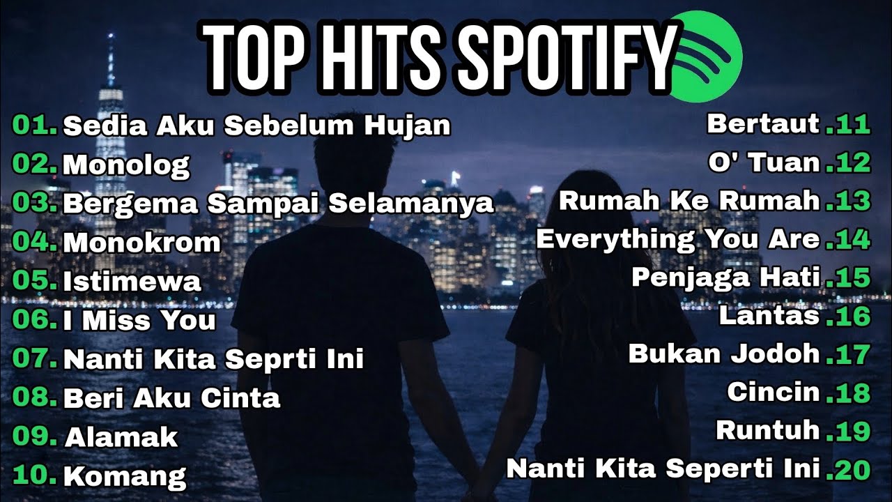 [TANPA IKLAN] Top hits spotify indonesia - lagu trending dan hits saat ini