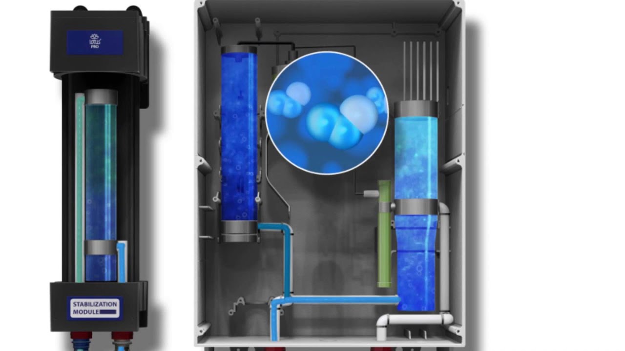 Tersano Aqueous Ozone-How it works!
