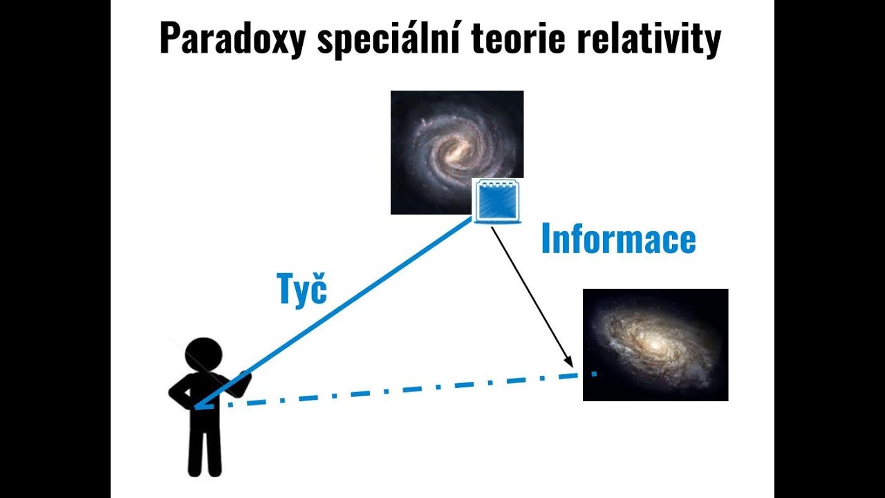 Speciální teorie relativity a její paradoxy
