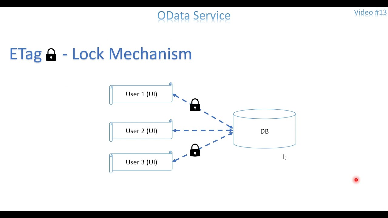 Видео 13: OData — функциональность ETag, часть 1