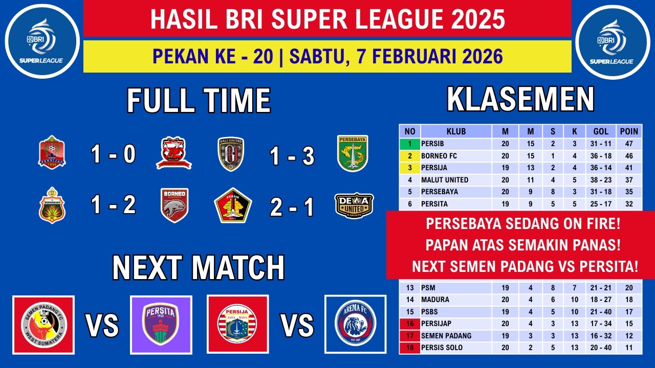 Hasil Liga 1 2025 - Bali United vs Persebaya - Klasemen Liga 1 2025 Terbaru Hari Ini - Liga 1 2025
