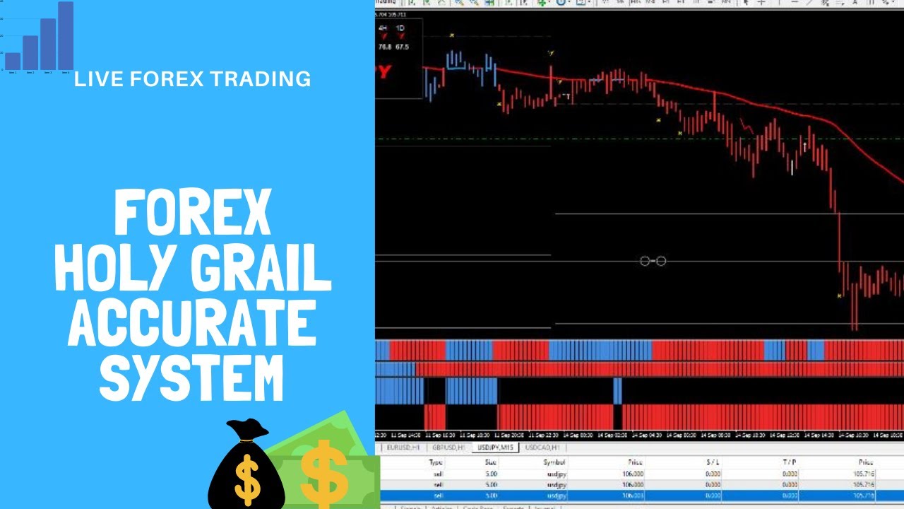 Forex Holy Grail Accurate System || Live Forex Trading || Forex Strategy