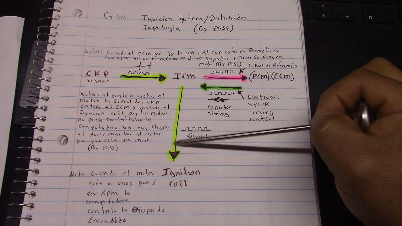 LO QUE NO SABIAS DEL GM IGNITION SYSTEM MODO BY PASS