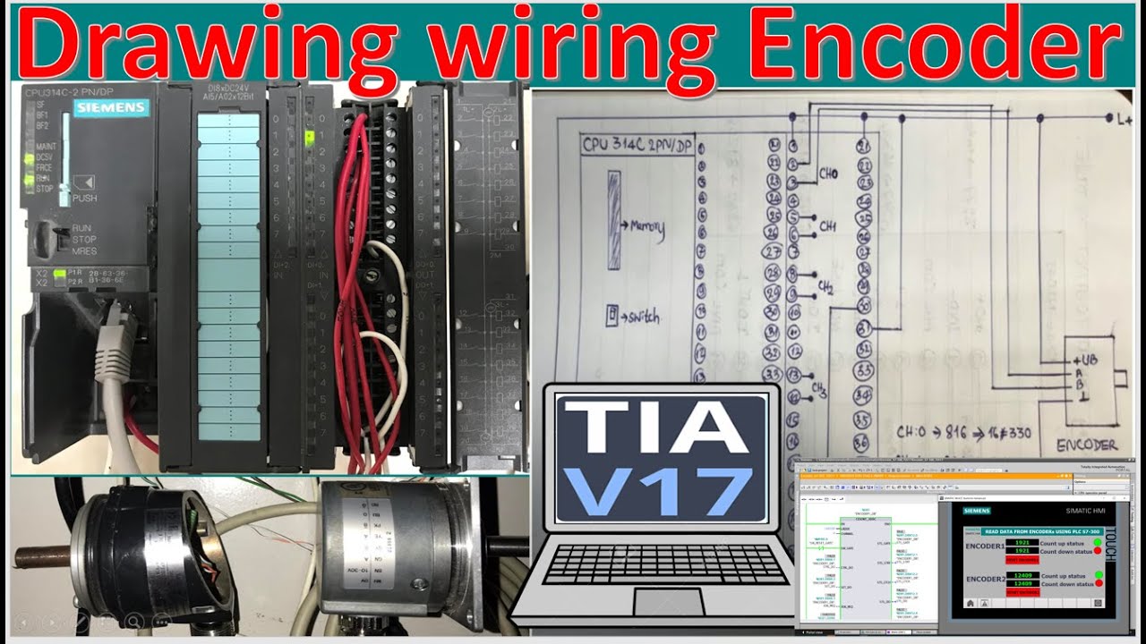 TIA Portal V17 connect with PLC S7-300 to read value from encoders