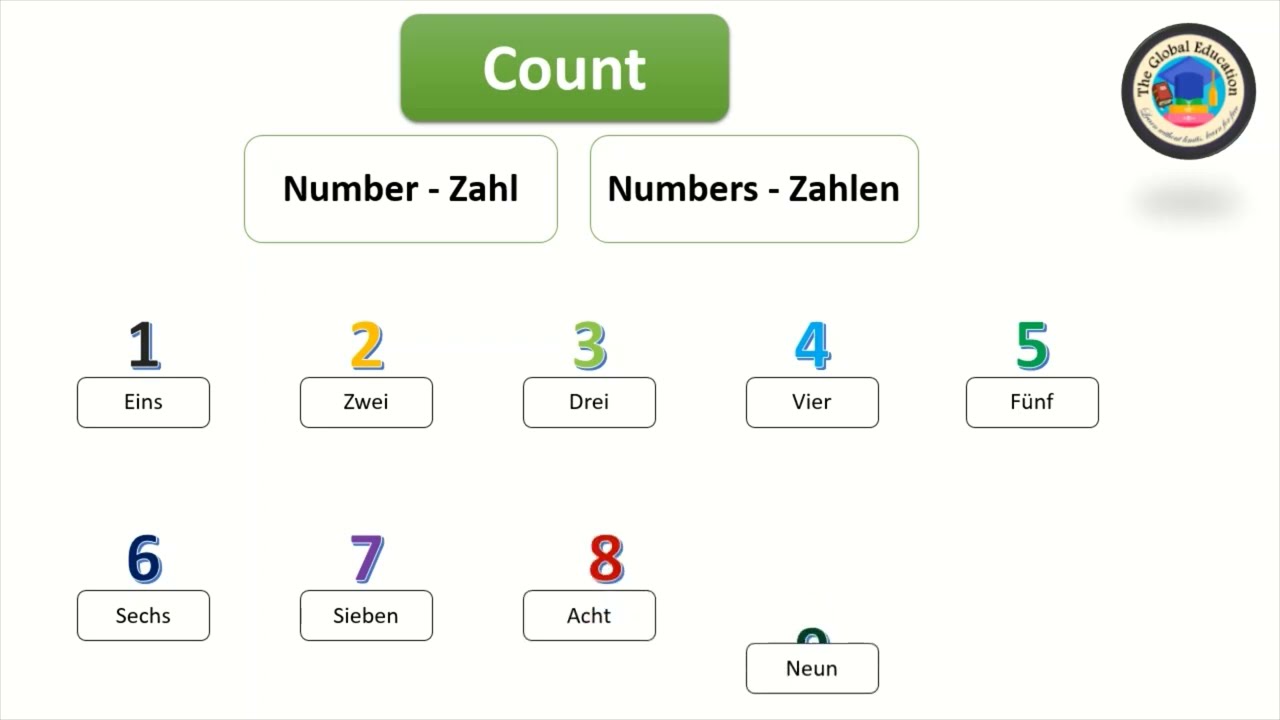 A1 - Free German Course - Episode 3 ( Numbers )