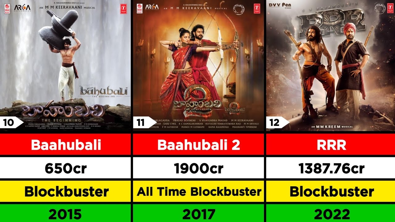 S. S. Rajamouli Hit And Flop Movies List | Lizt Media
