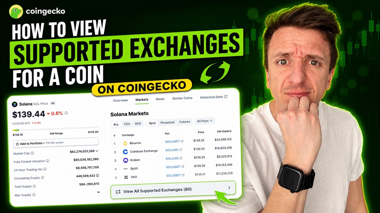 How To View Supported Exchanges For A Coin On CoinGecko