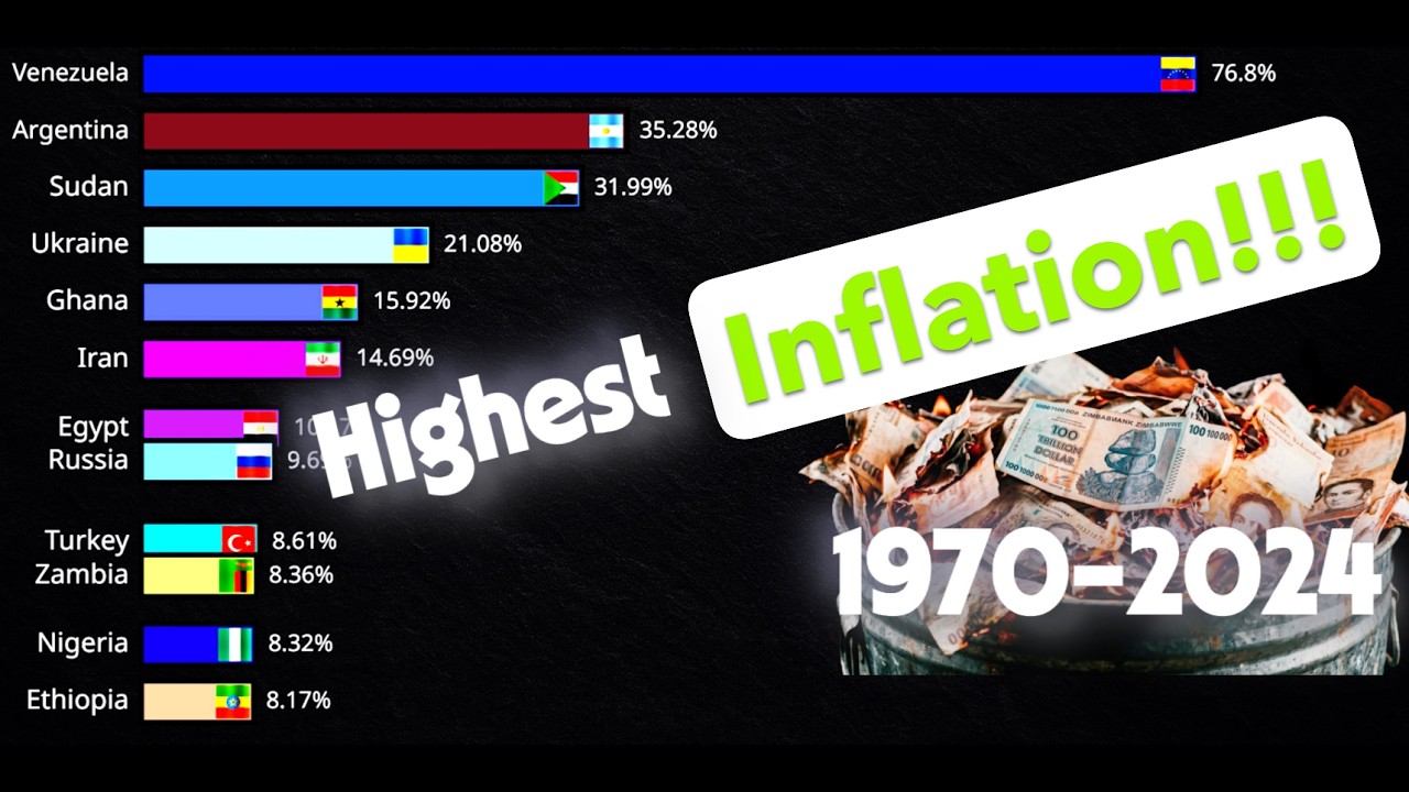 Countries With the Highest Inflation Rates (1970&ndash;2024) | Bar Chart Race