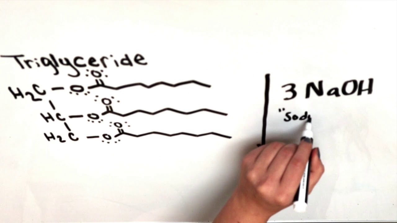 Saponification Explained