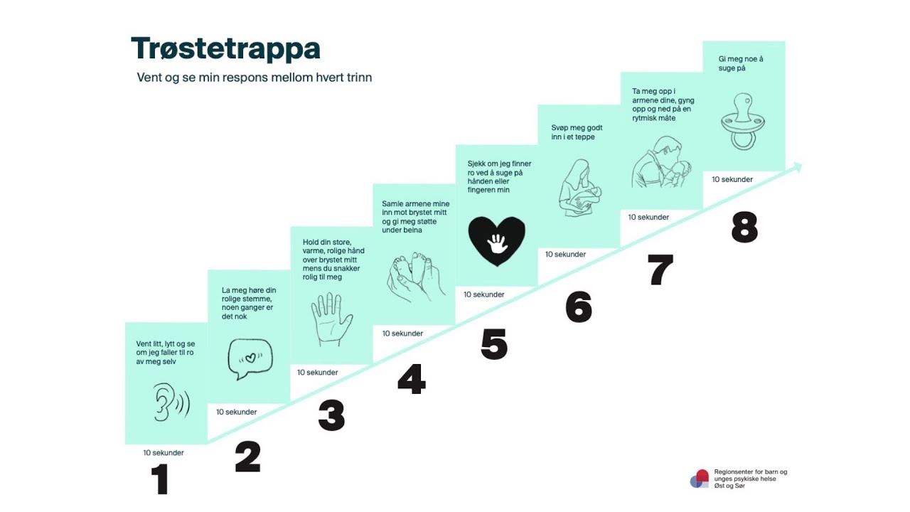 Trøstetrappa