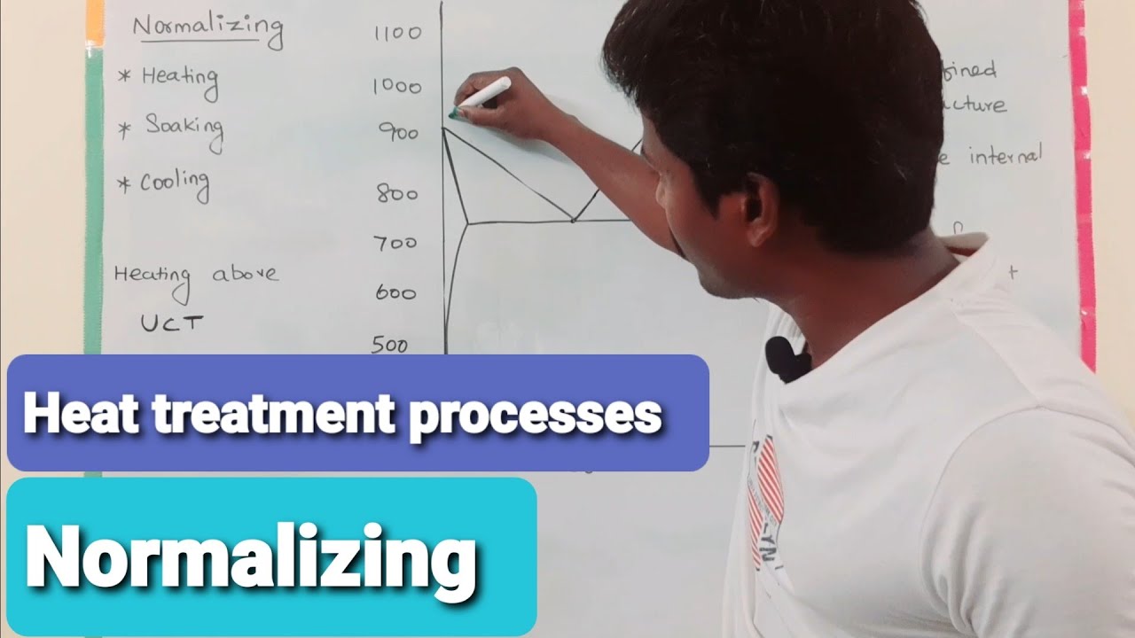 Normalizing process