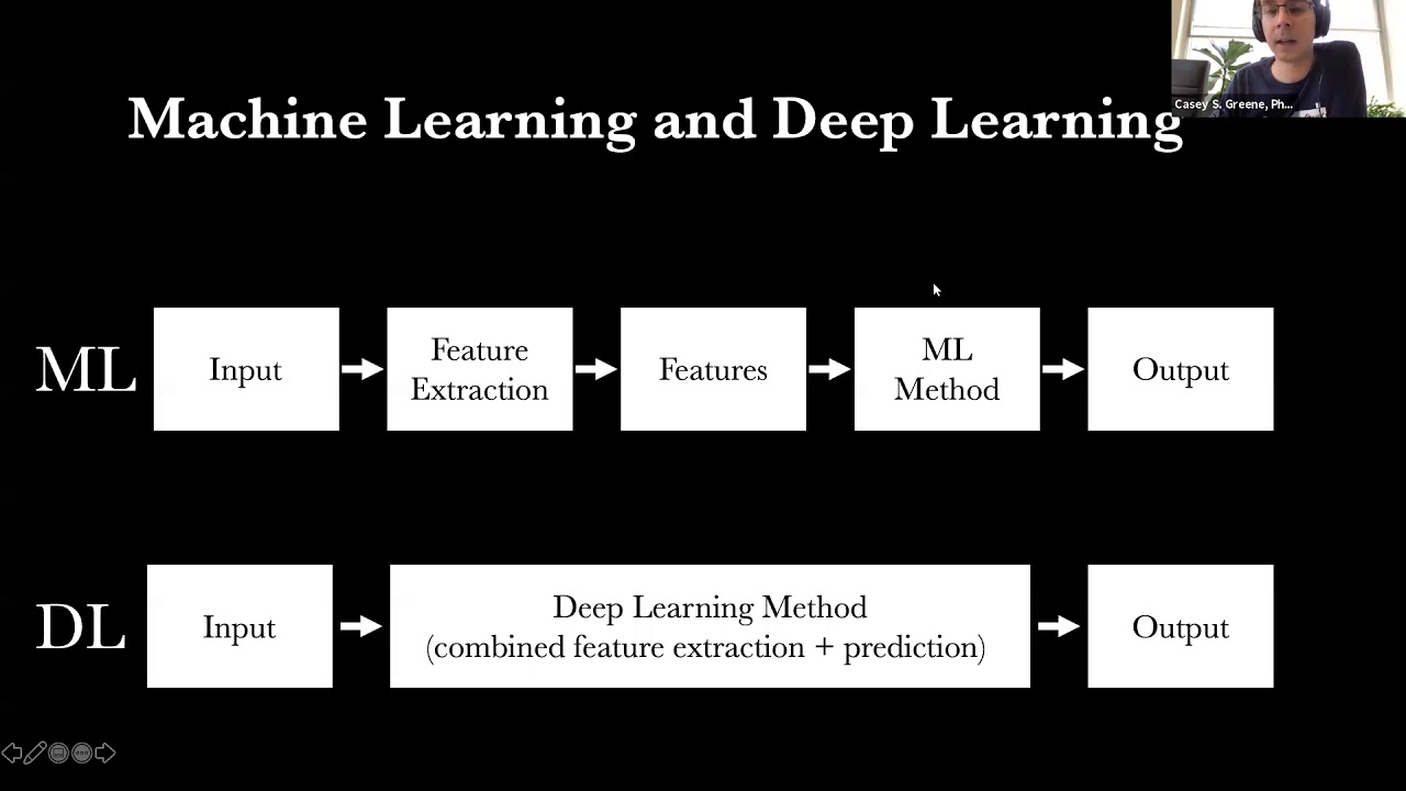 An Introduction to Machine Learning and Deep Learning for Biology and Medicine