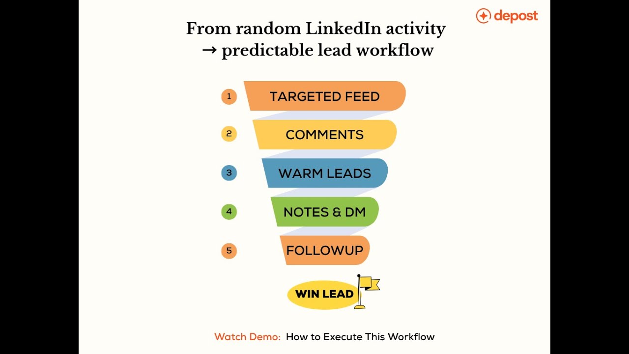 LinkedIn Outreach Strategy: 30-Minute Daily Workflow for Consistent B2B Leads