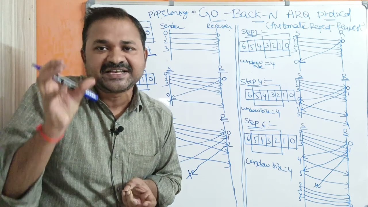 Go-Back-N ARQ Protocol || Data link layer || Computer networks