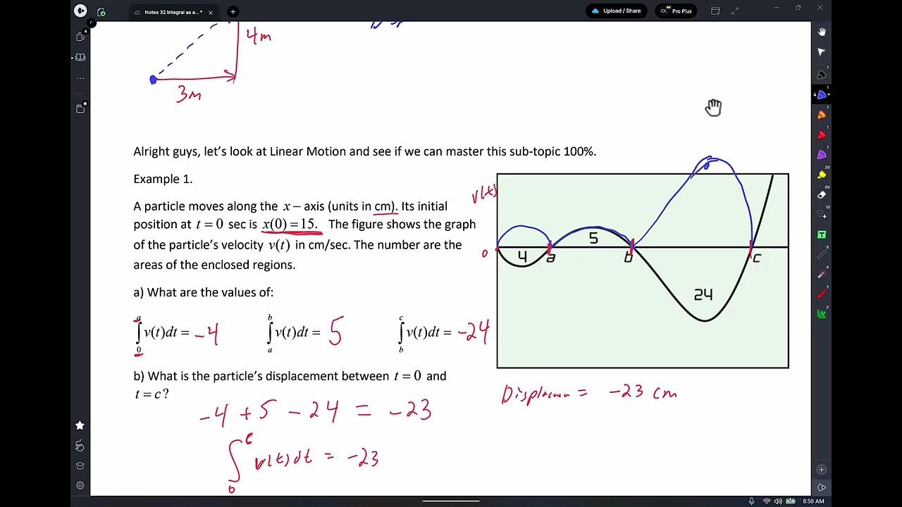 C Notes 32 Integral as a Net Change