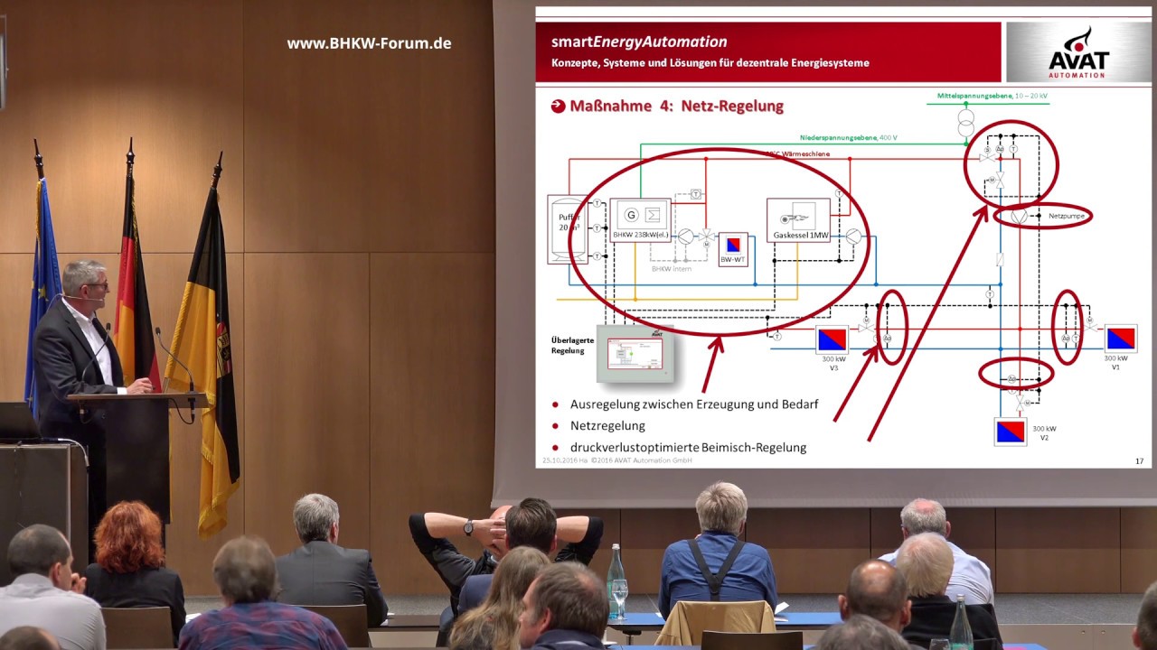 BHKW-Regelungslösungen für Quartierskonzepte [6. KWK-Fachtagung 2016]