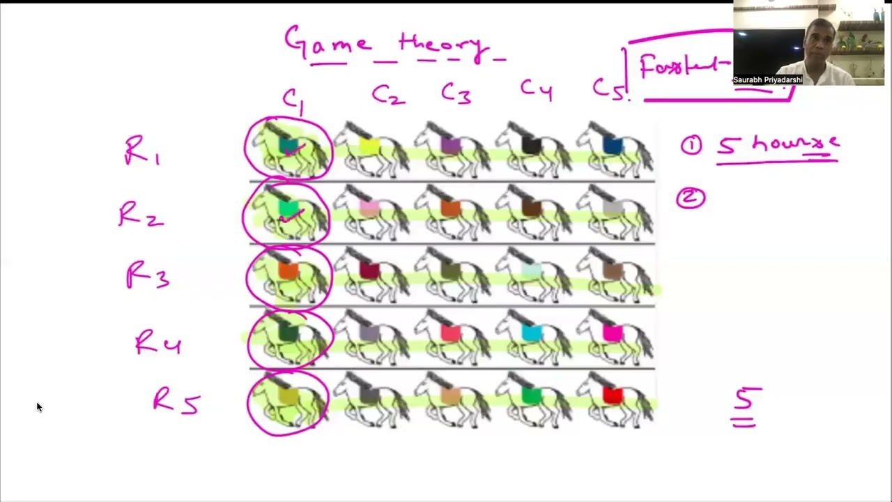 Game Theory -1,RMO ,INMO  by Saurabh Sir