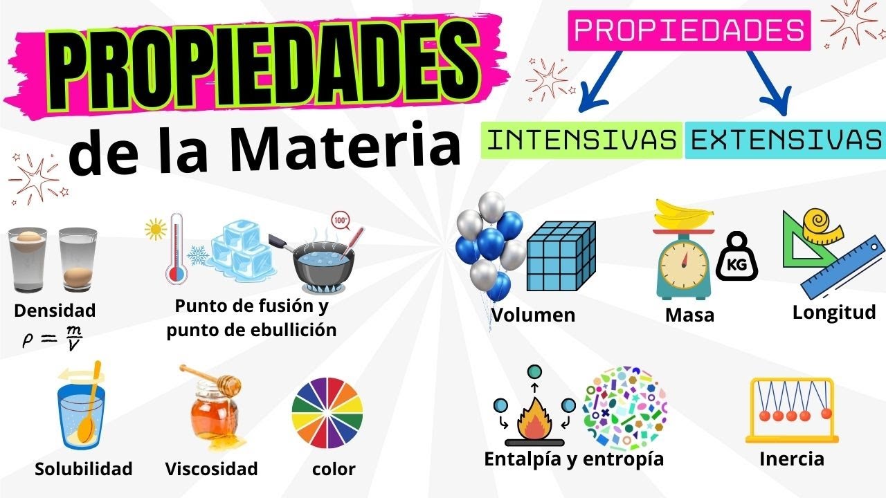 ⚛️🌡️ Propiedades Intensivas y Extensivas de la Materia 🔥❄️ Química Divertida🔬 Definición y Ejemplos