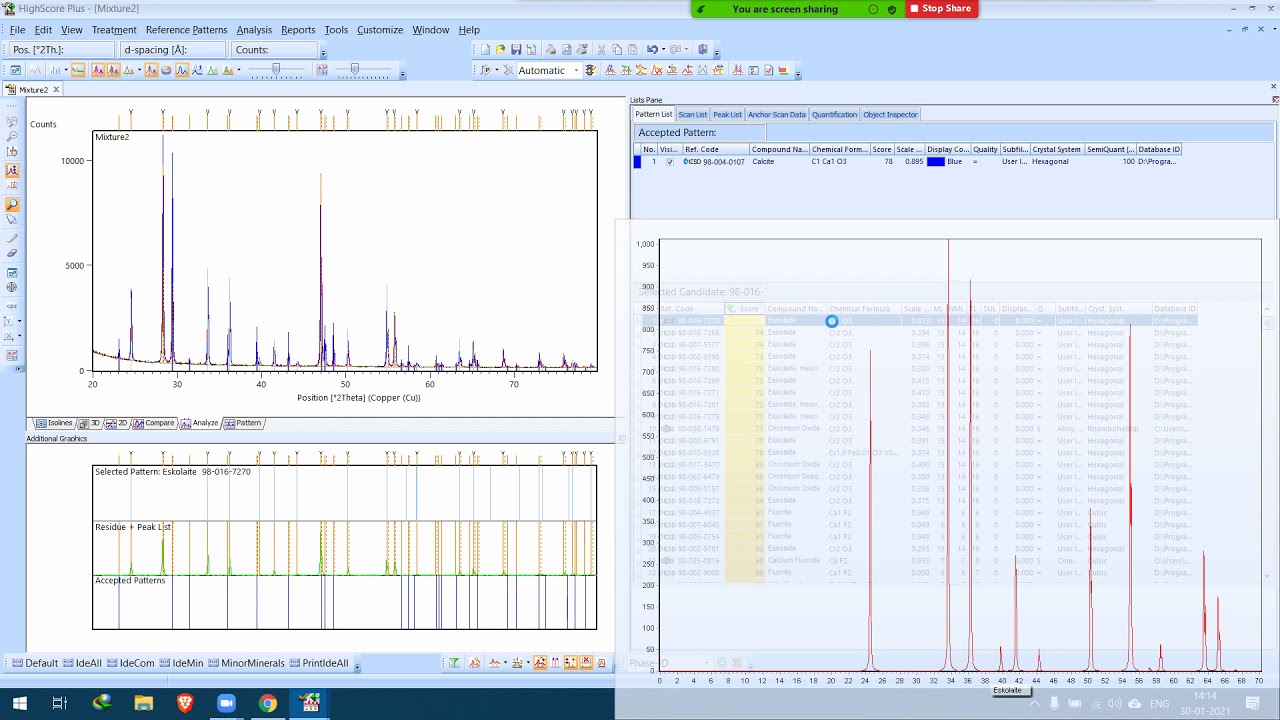 XRD data analysis using X'pert highscore software