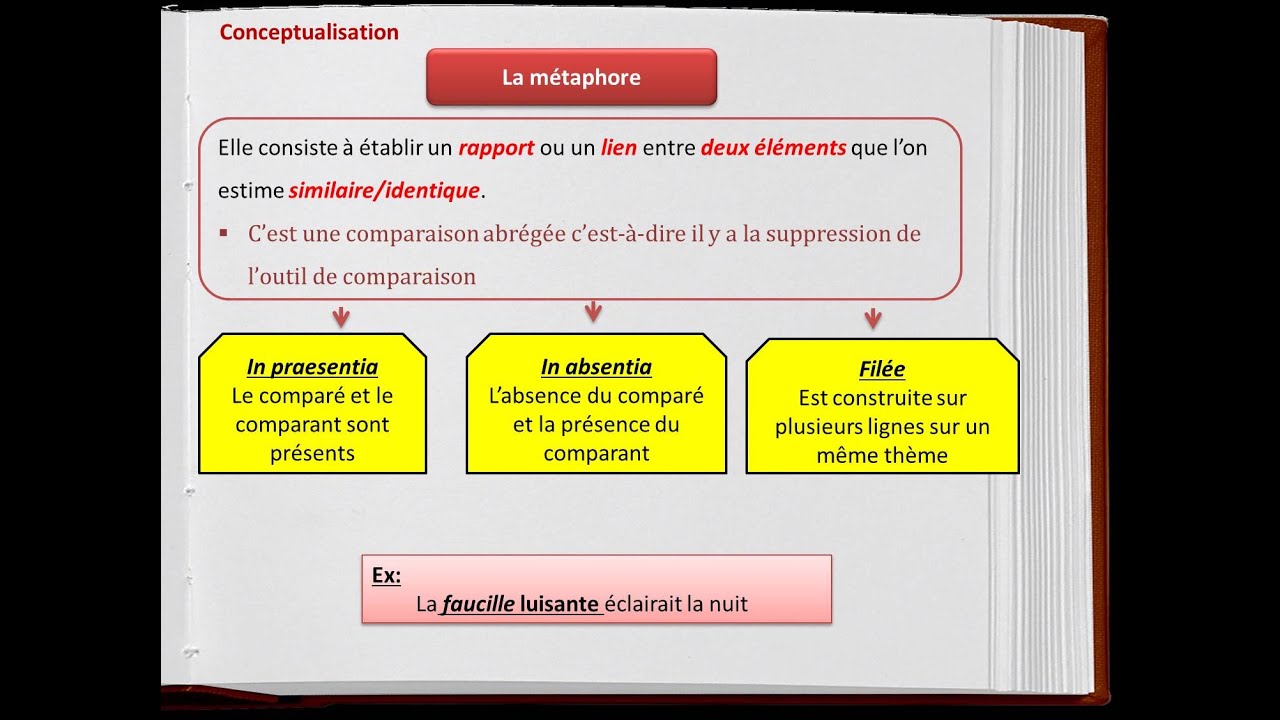 La comparaison et la métaphore