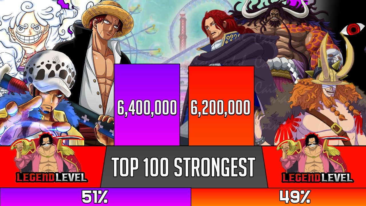 Top 100 Strongest One Piece Characters (2025) Power Levels - One Piece Power Levels - SP Senpai 🔥