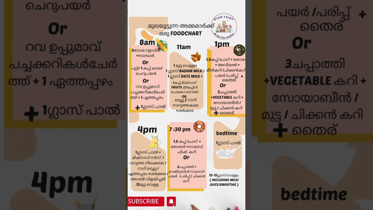 A diet chart for breast feeding mothers with the right amount of calories and proteins