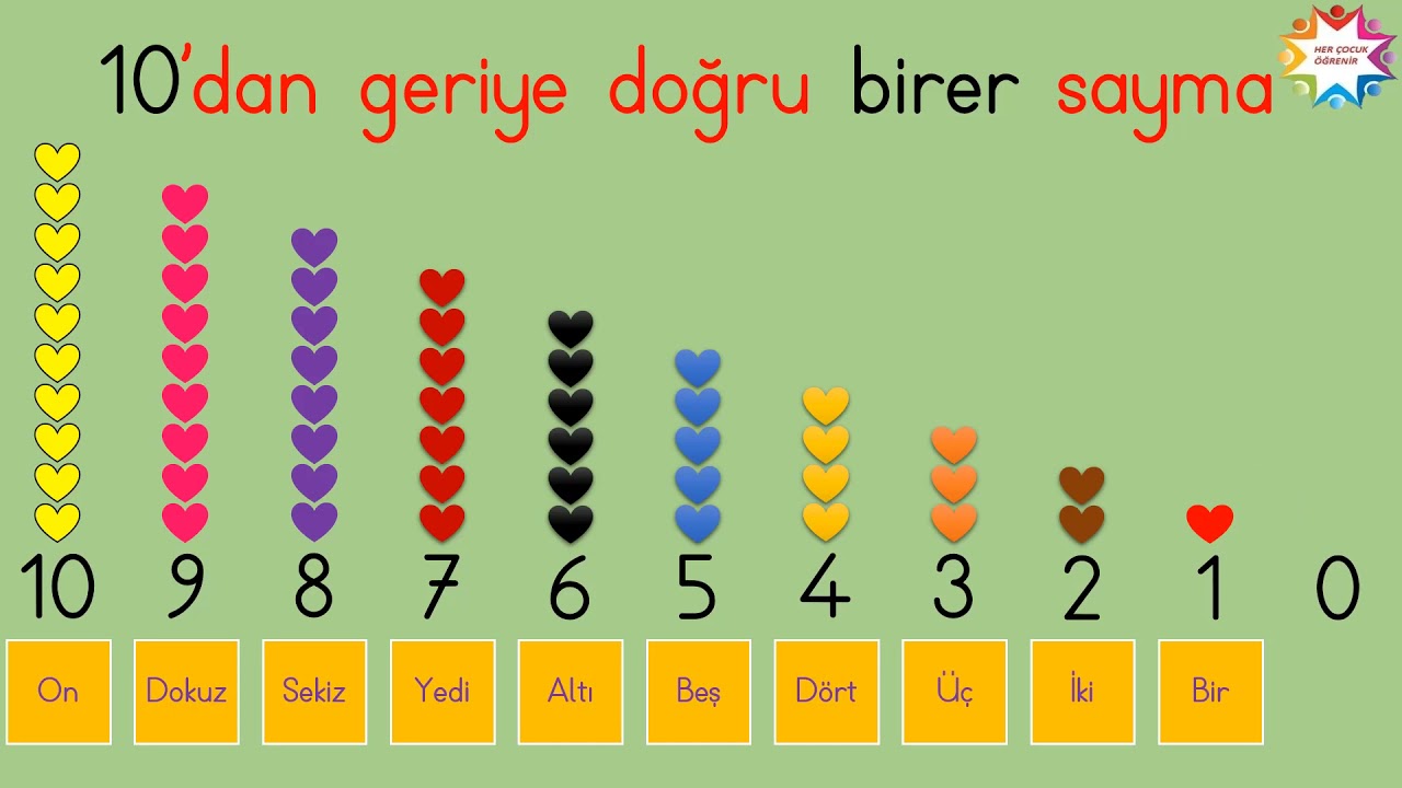10'dan geriye doğru birer ritmik sayma.