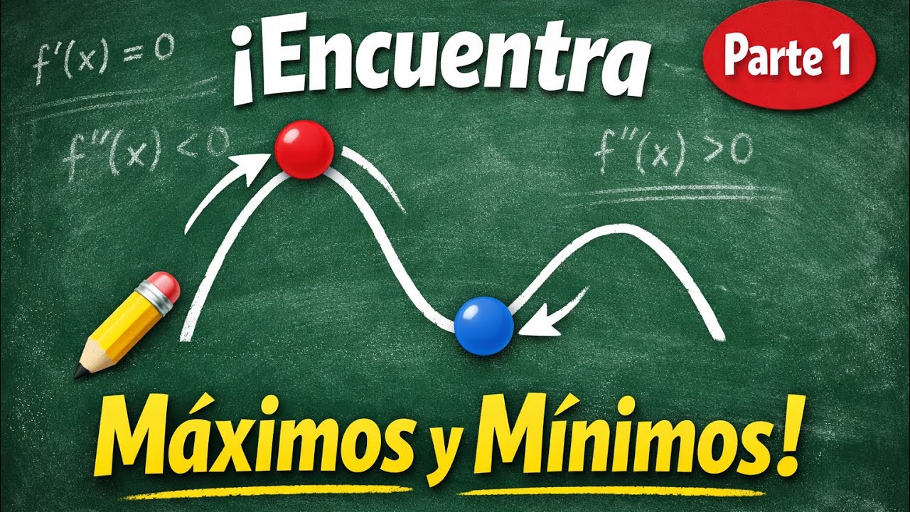 Cálculo de máximos y mínimos. Función cúbica. EMS Parte 1