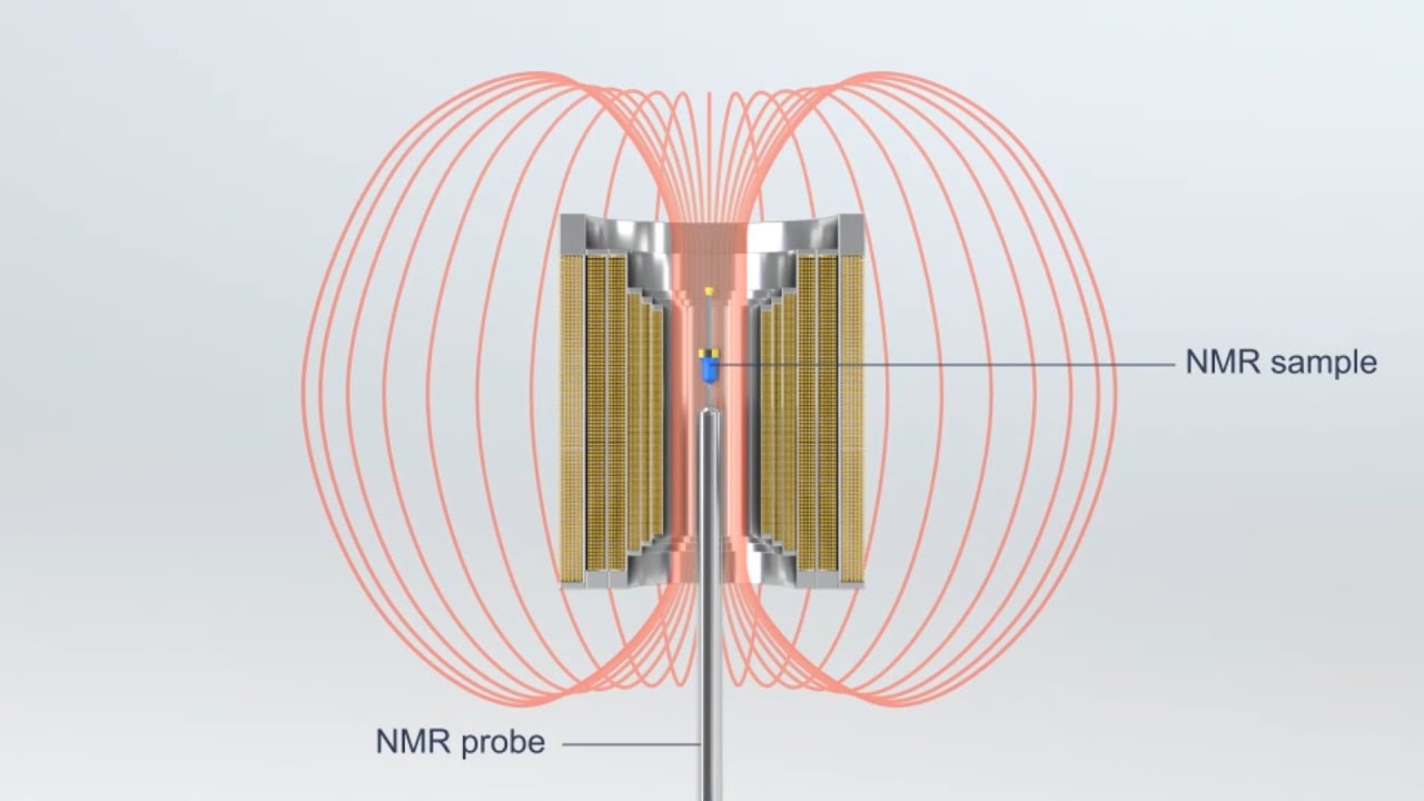 What's Nuclear Magnetic Resonance (NMR)? How Does It Work? What's It Used For? A Brief Introduction.