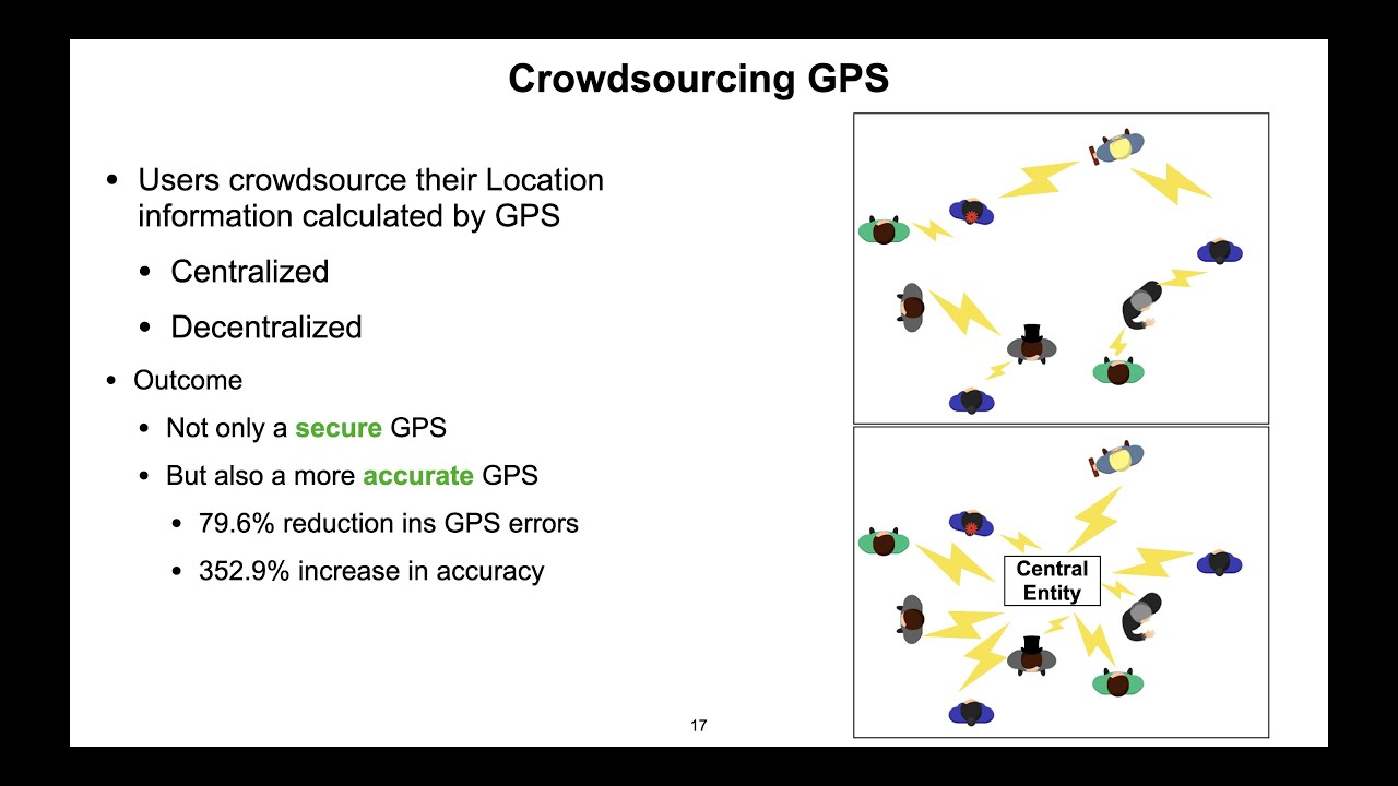 Crowdsourcing for GPS Spoofing Detection