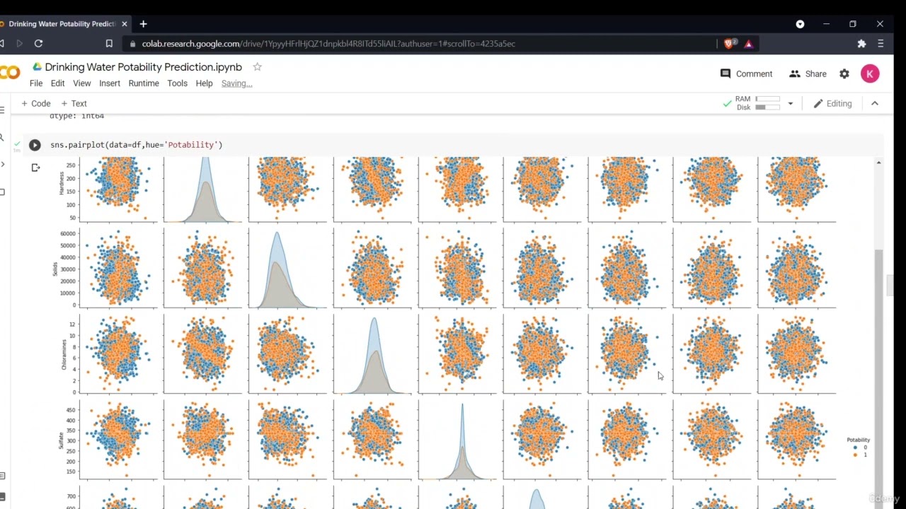 91   Project 90 Drinking Water Potability Prediction Using ML And H2O Auto ML