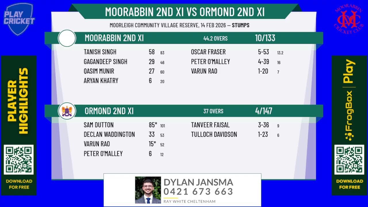 Moorabbin 2nd XI v Ormond 2nd XI